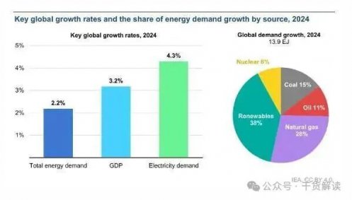 國際能源署發(fā)布《能源效率2025》：熱泵成能效提升的核心技術(shù)